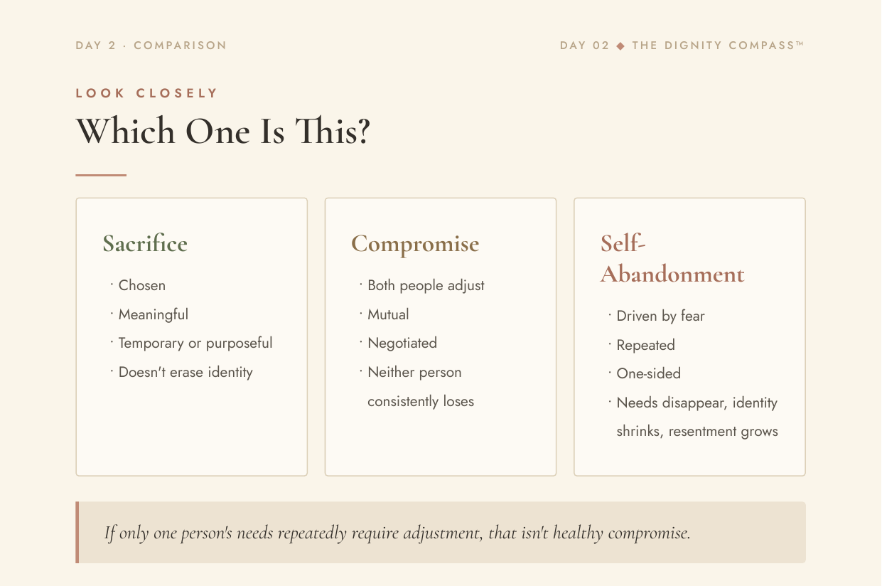 Sacrifice, compromise and self-abandonment comparison page
